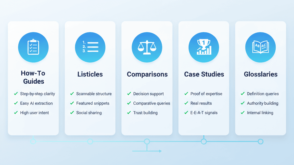 AI SEO Content Mastery: A Deep Dive into Content Strategy and Structured Data for Small Businesses 2 2 2 2